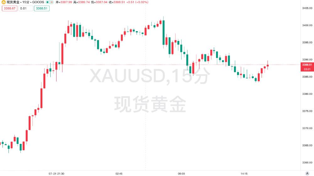 以军地面攻势升级！坦克突入加沙核心区，25国联合谴责引发黄金避险潮