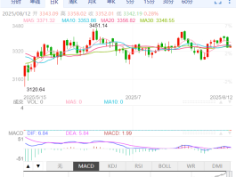 Multiple negative factors triggered a sharp drop in the stock market as US-Russia negotiations weakened safe-haven demand